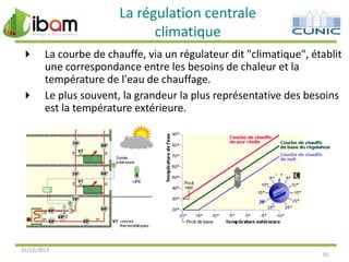 La régulation centrale
climatique
 La courbe de chauffe, via un régulateur dit "climatique", établit
une correspondance entre les besoins de chaleur et la
température de l'eau de chauffage.
 Le plus souvent, la grandeur la plus représentative des besoins
est la température extérieure.


31/12/2013

55

 
