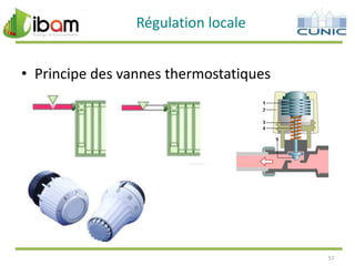 Régulation locale
• Principe des vannes thermostatiques

57

 