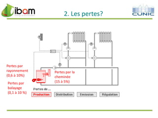 2. Les pertes?

Pertes par
rayonnement
(0,6 à 10%)

Pertes par
balayage
(0,1 à 10 %)

Pertes par la
cheminée
(15 à 5%)

 