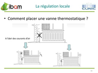 La régulation locale
• Comment placer une vanne thermostatique ?

A l’abri des courants d’air

60

 