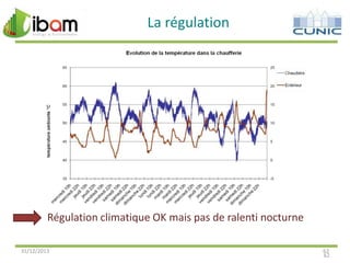 La régulation

Régulation climatique OK mais pas de ralenti nocturne
31/12/2013

62
62

 
