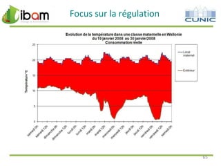 Focus sur la régulation

65

 