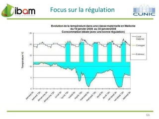 Focus sur la régulation

66

 