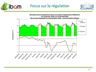 Focus sur la régulation

67

 