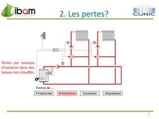 2. Les pertes?

Pertes par manque
d’isolation dans des
locaux non chauffés

7
7

 
