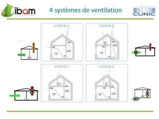 4 systèmes de ventilation

 