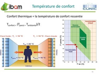 Température de confort
Confort thermique = la température de confort ressentie
Tconfort = (Tparoi + Tambiante)/2

T confort

T air

T parois
2

78

 