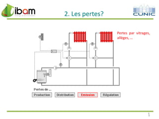 2. Les pertes?
Pertes par vitrages,
allèges, …

8
8

 