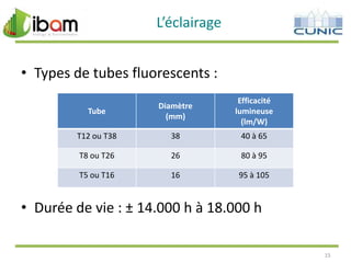 L’éclairage
• Types de tubes fluorescents :
Tube

Diamètre
(mm)

Efficacité
lumineuse
(lm/W)

T12 ou T38

38

40 à 65

T8 ou T26

26

80 à 95

T5 ou T16

16

95 à 105

• Durée de vie : ± 14.000 h à 18.000 h
15

 