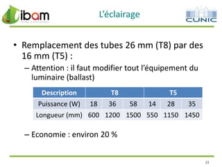 L’éclairage
• Remplacement des tubes 26 mm (T8) par des
16 mm (T5) :
– Attention : il faut modifier tout l’équipement du
luminaire (ballast)
Description

T8

T5

Puissance (W) 18
36
58
14
28
35
Longueur (mm) 600 1200 1500 550 1150 1450

– Economie : environ 20 %
23

 