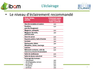 L’éclairage
• Le niveau d'éclairement recommandé

7

 