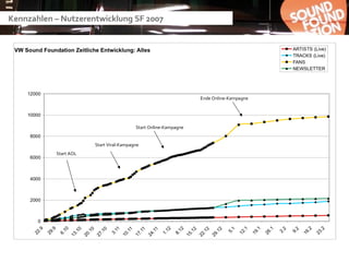 Kennzahlen – Nutzerentwicklung SF 2007




                                                                 Ende Online-Kampagne




                                         Start Online-Kampagne


                       Start Viral-Kampagne
           Start AOL
 