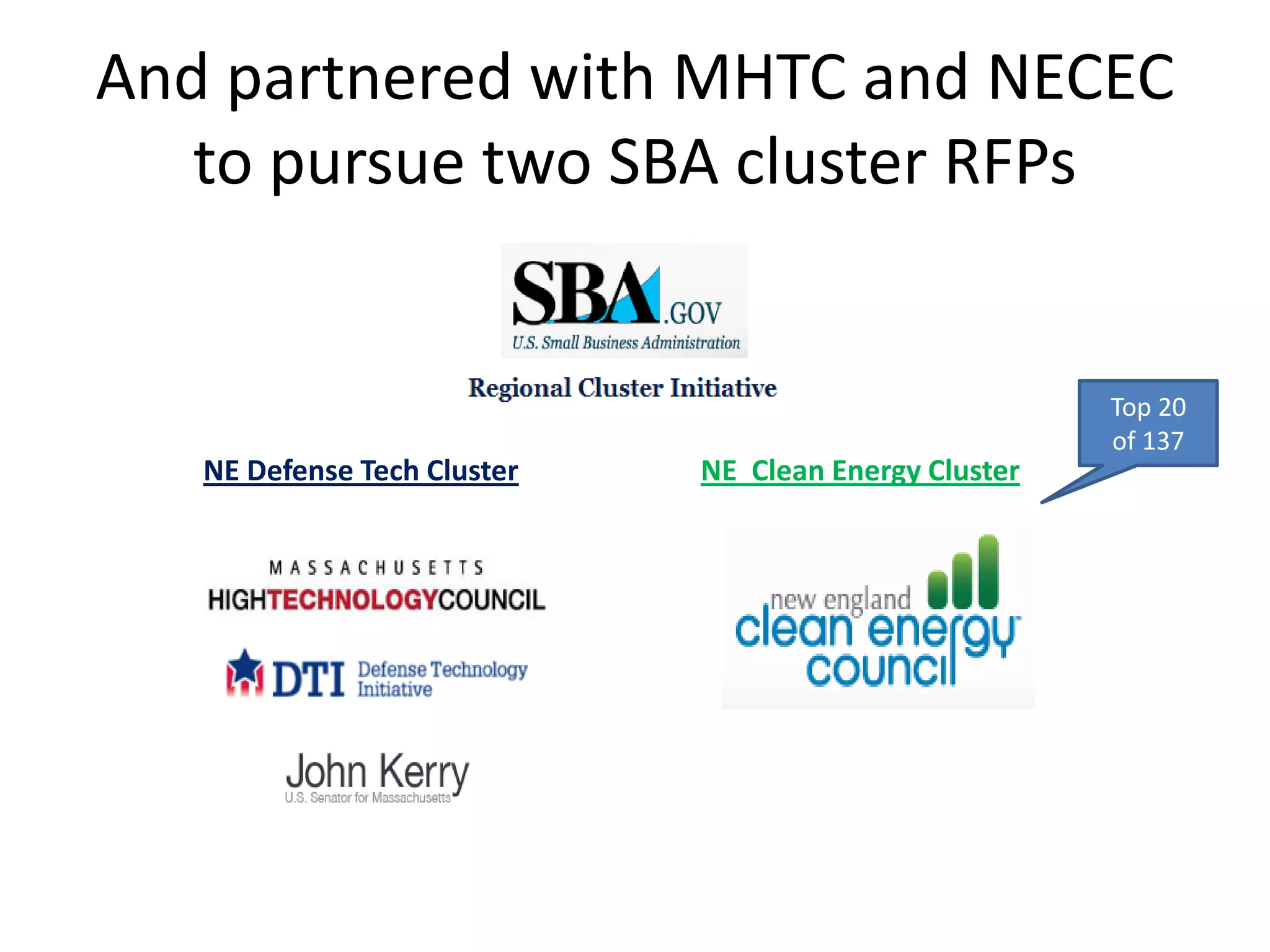 And partnered with MHTC and NECEC
to pursue two SBA cluster RFPs
NE Defense Tech Cluster NE Clean Energy Cluster
Top 20
of 137
 