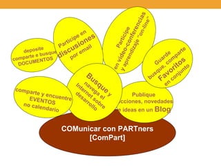 COMunicar con PARTners [ComPart] Participe en  video-conferencias y aprendizaje “on-line” Publique  lecciones, novedades e ideas en un  Blog deposite comparte e busque DOCUMENTOS Participe en  discusiones   por email Guarde busque, comparte Favoritos en conjunto Busque  y  navega el  Internet sobre desarrollo comparte y encuentre EVENTOS no calendario 