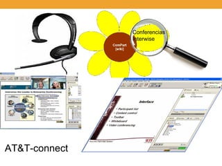 Conferencias Interwise AT&T-connect 