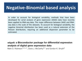 Description of SAGE Serial analysis of gene expression (SAGE) is a method for comprehensive analysis of gene expression patterns. Three principles underlie the SAGE methodology: A short sequence tag (10-14bp) contains sufficient information to uniquely identify a transcript provided that that the tag is obtained from a unique position within each transcript; Sequence tags can be linked together to from long serial molecules that can be cloned and sequenced; and Quantization of the number of times a particular tag is observed provides the expression level of the corresponding transcript. 
