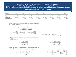 Baggerly, K., Deng, L., Morris, J., and Aldaz, C. (2003). Differential expression in SAGE: accounting for normal between-library variation. Bioinformatics, 19(12):1477-1483.