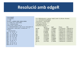 Resolució amb edgeR> library(edgeR)> set.seed(101)> n <- 200> lib.sizes <- c(40000, 50000, 38000, 40000)> p <- runif(n, min = 1e-04, 0.001)> mu <- outer(p, lib.sizes)> mu[1:5, 3:4] <- mu[1:5, 3:4] * 8> y <- matrix(rnbinom(4 * n, size = 4, mu = mu), nrow = n)> rownames(y) <- paste("tag", 1:nrow(y), sep = ".")> y[1:10, ]       [,1] [,2] [,3] [,4]tag.1    15   13  117   77tag.2     3    4   49   33tag.3    25   56  302  332tag.4    40   13  271   91tag.5    13    3   51   56tag.6    14    7   31   18tag.7    16   39   19    9tag.8     6   28    6    6tag.9    10   42   80   14tag.10   33   25    5   27> d <- DGEList(counts = y, group = rep(1:2, each = 2), lib.size = lib.sizes)> d <- estimateCommonDisp(d)> de.common <- exactTest(d)Comparison of groups:  2 - 1 > topTags(de.common)Comparison of groups:  2 - 1 logConclogFCPValue         	FDRtag.184	 -13.636760	 -5.236853 	6.112570e-05	 0.005195714tag.2   	-11.769438  	3.766465 	6.405229e-05 	0.005195714tag.3    	-8.550981  	3.214682 	7.793571e-05 	0.005195714tag.4    	-9.188394  	2.911743 	3.300004e-04 	0.013214944tag.1   	-10.135230  	2.984351 	3.303736e-04 	0.013214944tag.5   	-10.944756  	2.868619 	1.035516e-03 	0.034517212tag.105 	-10.693557  	2.618355 	2.337750e-03 	0.066792856tag.164 	-11.253348 	-2.209660 	1.090272e-02 	0.233310771tag.14  	-11.258031  	2.238669 	1.090272e-02 	0.233310771tag.123 	-13.277812 	-2.756096 	1.166554e-02 	0.233310771> > 