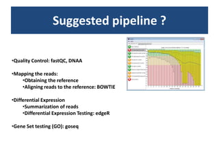 Suggestedpipeline ?Quality Control: fastQC, DNAA