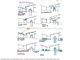 Omega Center for Sustainable Living – Omega Institute for Holistic Studies – Rhinebeck, New York 