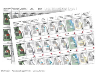 Site Analysis – Applebee ’s Support Center – Lenexa, Kansas 