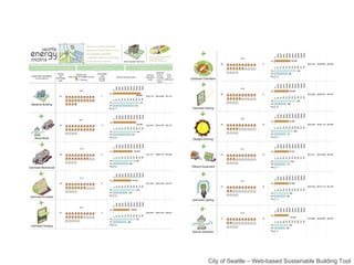 City of Seattle – Web-based Sustainable Building Tool 