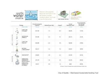 City of Seattle – Web-based Sustainable Building Tool 