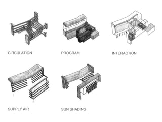 CIRCULATION PROGRAM INTERACTION SUPPLY AIR SUN SHADING 