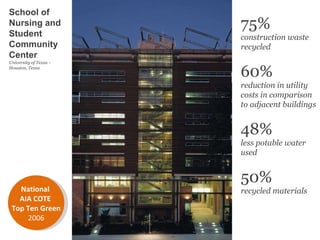 75% construction waste recycled 60% reduction in utility costs in comparison to adjacent buildings 48% less potable water used 50% recycled materials School of Nursing and Student Community Center University of Texas –  Houston, Texas National  AIA COTE  Top Ten Green  2006 