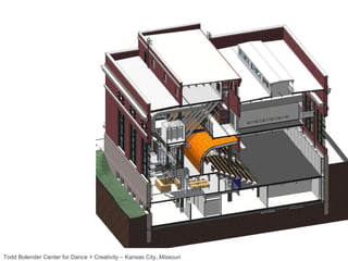 Todd Bolender Center for Dance + Creativity – Kansas City, Missouri 