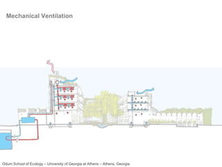 Mechanical Ventilation Odum School of Ecology – University of Georgia at Athens – Athens, Georgia 