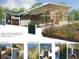 ENERGY FLOW Omega Center for Sustainable Living – Omega Institute for Holistic Studies – Rhinebeck, New York AIR FLOW WATER FLOW 