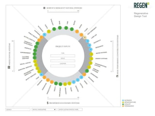 Regenerative Design Tool  