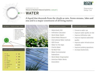 Regenerative Design Tool  