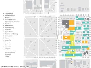 A Tappan Square B  Allen Memorial Art Museum  C   Venturi Art Building Renovation and Expansion  D   Workshop  E Hall Auditorium  F   Student Housing  G   The Center H   Green Theater I  Curricular Arts Building  J   Eco-machine  K   Forum  L   Lecture Hall  M   Restaurant  N   Oberlin Inn  O  Downtown  P   Black Box    New Construction Renovation Existing Oberlin Green Arts District – Oberlin, Ohio 