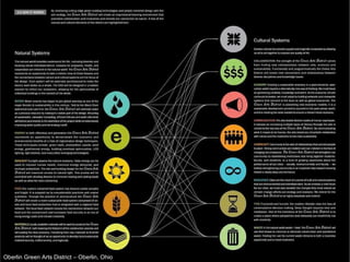 Oberlin Green Arts District Oberlin, OH Oberlin Green Arts District – Oberlin, Ohio 