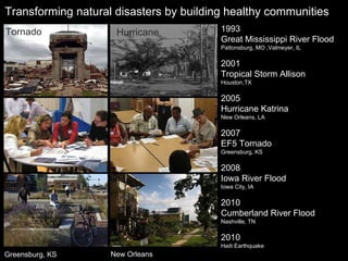 New Orleans Greensburg, KS Transforming natural disasters by building healthy communities 1993 Great Mississippi River Flood Pattonsburg, MO ,Valmeyer, IL 2001 Tropical Storm Allison  Houston,TX 2005 Hurricane Katrina   New Orleans, LA   2007 EF5 Tornado   Greensburg, KS   2008 Iowa River Flood  Iowa City, IA  2010 Cumberland River Flood Nashville, TN 2010 Haiti Earthquake Tornado Hurricane 