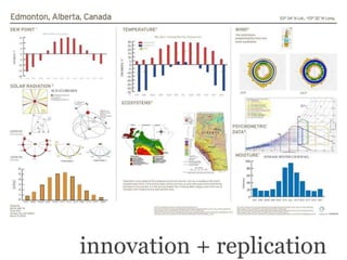 innovation + replication 