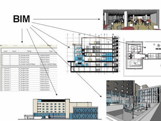 Building Information Modeling |  BNIM Architects 