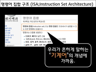 명령어 집합 구조 (ISA;Instruction Set Architecture)




                      우리가 흔하게 말하는
                      ‘기계어’의 개념에
                         가까움.
 