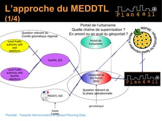 L’approche du MEDDTL   (1/4) Portail de l’urbanisme OGC OGC OGC OGC OGC Question relevant du  Comité géomatique régional OGC OGC Question relevant de  la phase opérationnelle  Portail de l’urbanisme  Quelle chaîne de supervisation ? En amont ou en aval du géoportail ? Adelie Cartélie geocatalogue Local Public authority with own plateform Local Public authority with GeoPAL plateform GeoPAL SDI MEDDTL SDI Geoportail as the French NSDI 