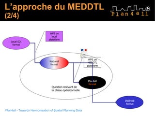 L’approche du MEDDTL  (2/4) WPS on local plateform WPS on MEDDTL plateform Local SDI format Plan4all  format INSPIRE format Question relevant de  la phase opérationnelle  National format 