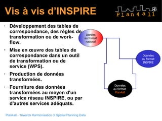 Vis à vis d’INSPIRE · Développement des tables de correspondance, des règles de transformation ou de work-flow. · Mise en œuvre des tables de correspondance dans un outil de transformation ou de service (WPS). · Production de données transformées. · Fourniture des données transformées au moyen d'un service réseau INSPIRE, ou par d'autres services adéquats. Données au format  Plan4all Données au format INSPIRE Donées au format national 