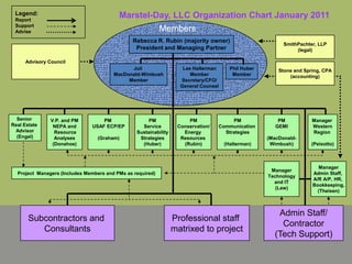 Office of Secretary of Defense (Installations & Environment)