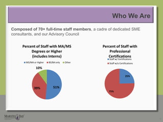 Who We AreComposed of 70+ full-time staff members, a cadre of dedicated SME consultants, and our Advisory Council3