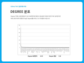 Degree 표준편차 4.45 Degree 평균 1.92
 