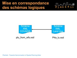 Mise en correspondance des schémas logiques Schéma XML COVADIS Schéma XML  Land Use plu_from_wfs.xsd P4a_lu.xsd 