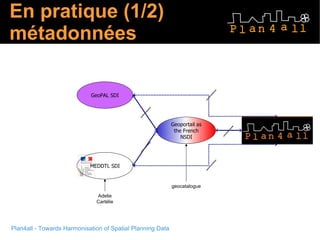 En pratique (1/2) métadonnées CSW CSW CSW Adelie Cartélie geocatalogue CSW CSW GeoPAL SDI MEDDTL SDI Geoportail as the French NSDI 