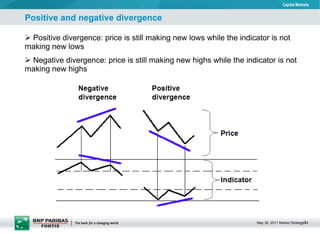Positive and negative divergence   Positive divergence: price is still making new lows while the indicator is not making new lows Negative divergence: price is still making new highs while the indicator is not making new highs 