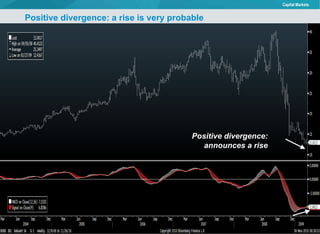 Positive divergence: a rise is very probable   Positive divergence: announces a rise 